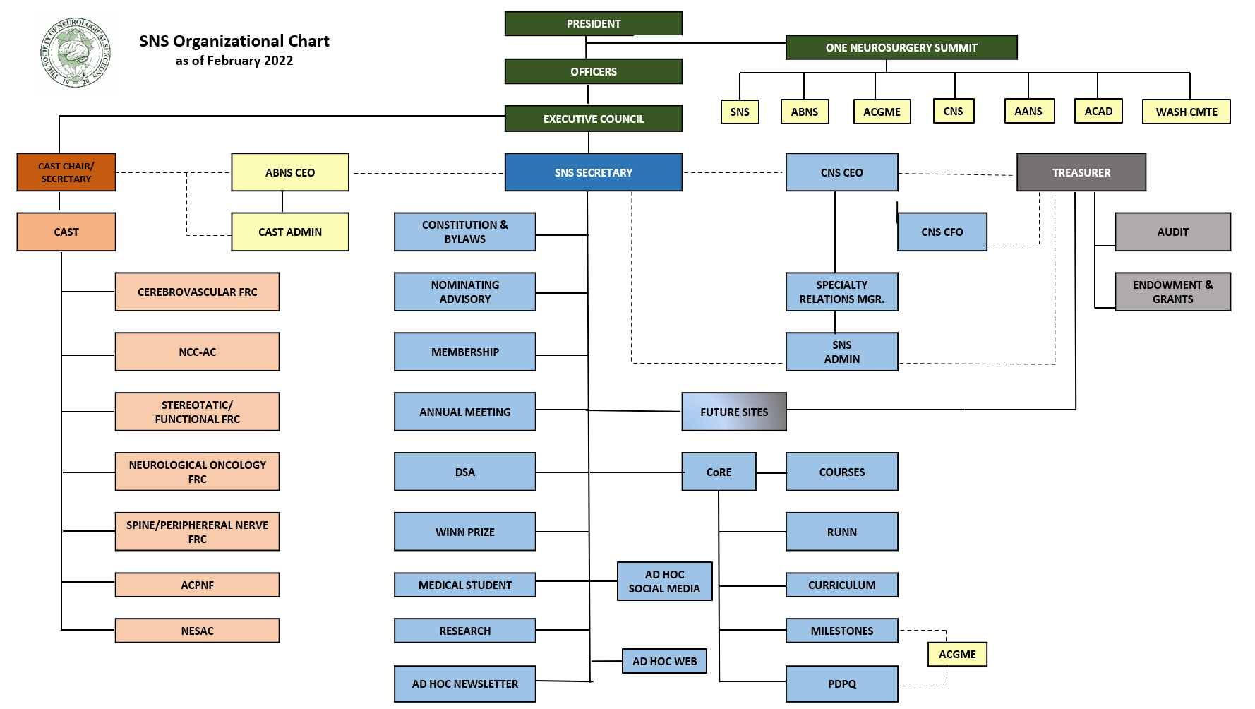 medical student specialty chart